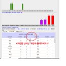 초등 고학년 영어 단어 재미있게 암기하는 보카톡톡 스톰스터디 후기