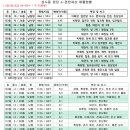 어울림생활문화센터(고양어울림누리內) 어울림마당 | 주거 쾌적성과 입지의 만남, 고양 성사동 '원당e편한세상 '