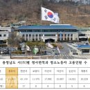 공주시청 청사3 이미지