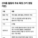 올림픽골프교실 | [신대홍 9기] #3 신한은행 대학생 홍보대사 무슨 활동하나