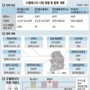 ㈜삼성에너지 이미지