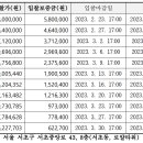주식회사 천하플랜