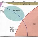 [지2 하이탑] 변성작용의 온도와 압력 범위가 정해져있는 이유 이미지