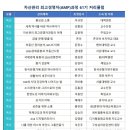 경기대학교 서비스경영전문대학원 이미지