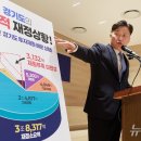 "경기도 곳간 열어보니 빚문서만"…추미애 인수위, 채무 7조원 진단 ㅡ 매년 550조가 블랙홀로 사라지고있다? 이미지