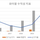 와이팜 티스토리