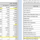 케이지씨예본 이미지