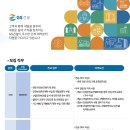 GS건설 2026년 정규직 경력사원 채용 (CSSO_안전,보건,장비,품질) 패스문 열렸어요 이미지
