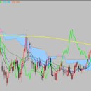 WTI 원유 시장의 최근 동향과 투자자 관심 이미지