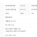 쌍용더플래티넘거제아시아드 이미지