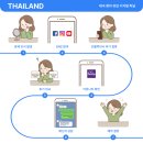 (주)다이렉트미디어 | 동남아마케팅, 국내 방식을 그대로 가져가면 100% 실패합니다.