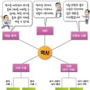 플라톤탐구학원 네이버블로그