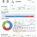 [체대입시] 2021학년도 인하대학교 체육교육학과 입시전형계획 이미지