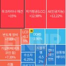 D-125 10월 30일 상한가 &amp; 툭징주/ 테마별 상위 TOP5 / 코스닥 상위 20종목 이미지