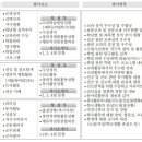 수학의창학원 - 남양주시 두물로11번길 12-20 | 수학의창학원