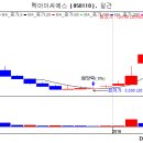 (주)비아홀딩스 이미지