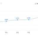 (주)에스앤아이코퍼레이션 이미지