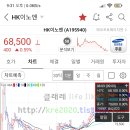 에이치케이이노엔(주) | 직접하는 에이치케이이노엔 공모주 상장일 후기(feat.쏘쏘매도)Part.3