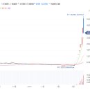 (주)상지개발 이미지