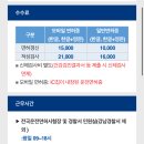 적성입구 | [#집사 로그] 1종 운전면허증 적성검사편