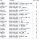 ㈜이삭렌트카 이미지