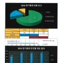 광천동 재개발 바로 알기 ⑦ 광천동 주택재개발사업조합 2016년 정기총회 결과 이미지