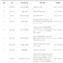 남철미술관 이미지