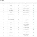 서초대로30길 23-5 이미지