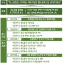 철도 화물수송량 5000만톤까지 늘린다…장대열차·복합운송 등 도입 이미지