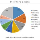 주식회사 장춘기업 이미지