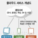현대PC 네이버블로그