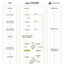 다산인증원