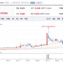 사조오양 임실공장 이미지