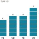 용산-268 이미지