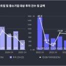 (주)메디스타트 이미지