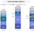 (주)삼성기업 - 5382 | (주)삼성기업