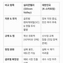 대한민국 창업의 메카가 되려면? 이미지