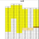 롯데열린부동산중개사무소 이미지