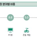 대중게임장 이미지