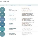 (주)현대에이치앤에스 네이버블로그