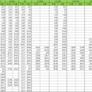 ASTM (A53.A106,A333) pipe 규격표 이미지