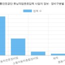 ST모터스부분정비공업사 | 한국교통안전공단 튜닝작업완료입력 사업자 정보 (2026 최신 전체 명단) [5탄]
