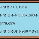2026년9월1(화)실권주 센서뷰 공매도일//3일 상장일입니다. 이미지