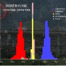 현직 인하대학교 공과대학 교수인 정동수 목사의 선관위 부정 선거 의혹 설명 | 정동수 목사 이미지