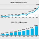 우주유통 - 진주시 | 우주유통