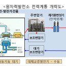 송전전기 이미지
