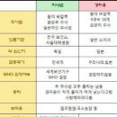 BCG 피내용과 경피용 이미지