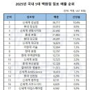 홈플러스 센텀시티점 앞(트럼프월드센텀1 D동 맞은편) | 스마트튜브 대표님이 실거주 목적으로 강력 추천한 부산 아파트!