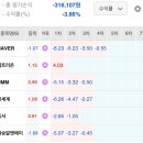 알앤에이 | 매직스플릿 투자 후기(셀트리온 +6%, +3.3만)(네이버, 셀트리온, 동서, HMM, 신세계, 화승알앤에이)