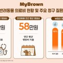카카오 N 동물병원 데일리벳